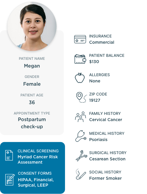 OB/GYN infographic showing patient's demographic information